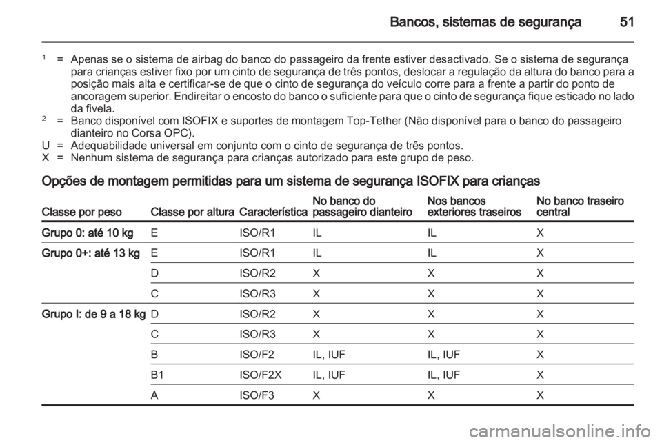 OPEL CORSA 2013.5  Manual de Instruções (in Portugues) 