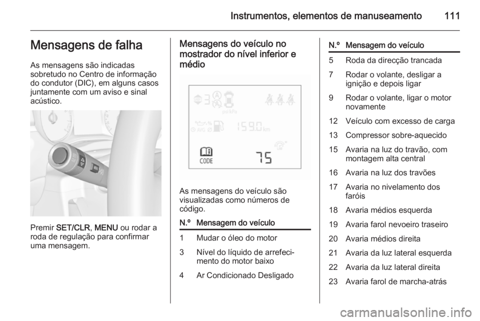 OPEL CORSA 2015.75  Manual de Instruções (in Portugues) Instrumentos, elementos de manuseamento111Mensagens de falha
As mensagens são indicadas
sobretudo no Centro de informação
do condutor (DIC), em alguns casos
juntamente com um aviso e sinal
acústic