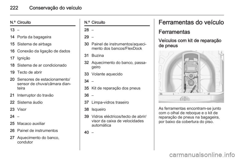 OPEL CORSA 2015.75  Manual de Instruções (in Portugues) 222Conservação do veículo
N.ºCircuito13–14Porta da bagageira15Sistema de airbags16Conexão da ligação de dados17Ignição18Sistema de ar condicionado19Tecto de abrir20Sensores de estacionament