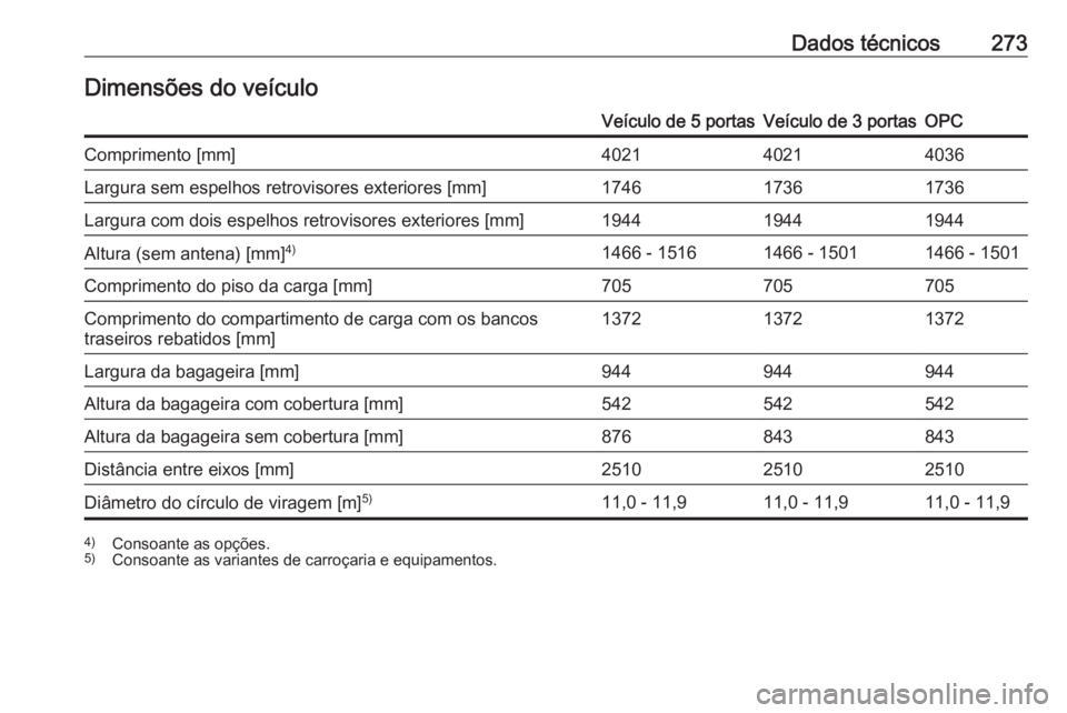 OPEL CORSA 2017  Manual de Instruções (in Portugues) Dados técnicos273Dimensões do veículoVeículo de 5 portasVeículo de 3 portasOPCComprimento [mm]402140214036Largura sem espelhos retrovisores exteriores [mm]174617361736Largura com dois espelhos re