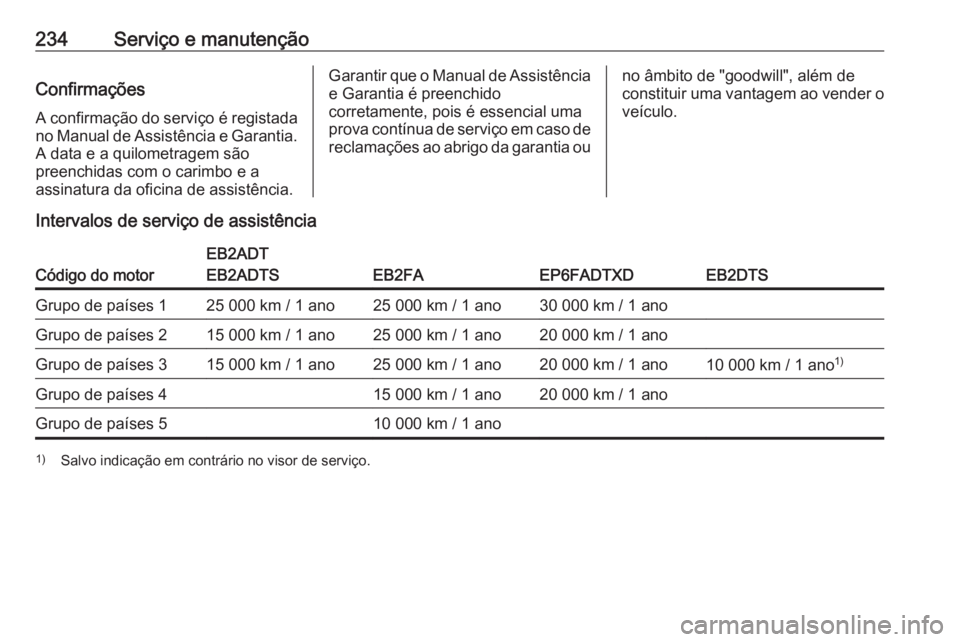 OPEL CROSSLAND X 2019.75  Manual de Instruções (in Portugues) 234Serviço e manutençãoConfirmaçõesA confirmação do serviço é registada
no Manual de Assistência e Garantia. A data e a quilometragem são
preenchidas com o carimbo e a
assinatura da oficina