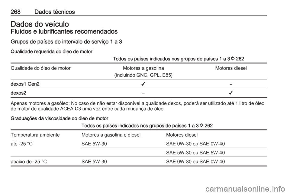OPEL GRANDLAND X 2018.5  Manual de Instruções (in Portugues) 268Dados técnicosDados do veículoFluidos e lubrificantes recomendadosGrupos de países do intervalo de serviço 1 a 3
Qualidade requerida do óleo de motorTodos os países indicados nos grupos de pa