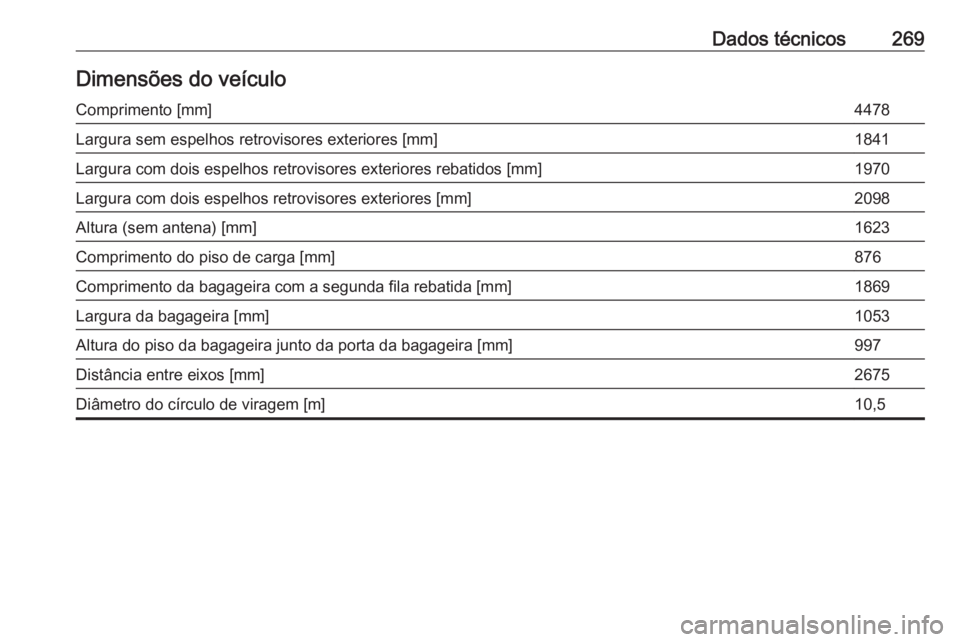 OPEL GRANDLAND X 2019.75  Manual de Instruções (in Portugues) Dados técnicos269Dimensões do veículoComprimento [mm]4478Largura sem espelhos retrovisores exteriores [mm]1841Largura com dois espelhos retrovisores exteriores rebatidos [mm]1970Largura com dois es