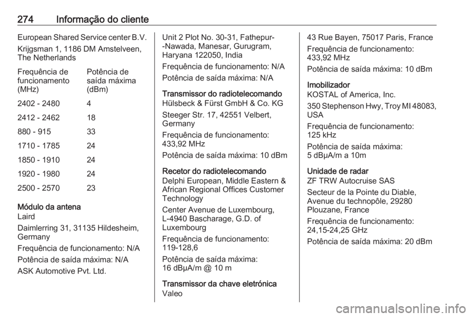 OPEL GRANDLAND X 2019.75  Manual de Instruções (in Portugues) 274Informação do clienteEuropean Shared Service center B.V.
Krijgsman 1, 1186 DM Amstelveen,
The NetherlandsFrequência de
funcionamento
(MHz)Potência de
saída máxima
(dBm)2402 - 248042412 - 2462