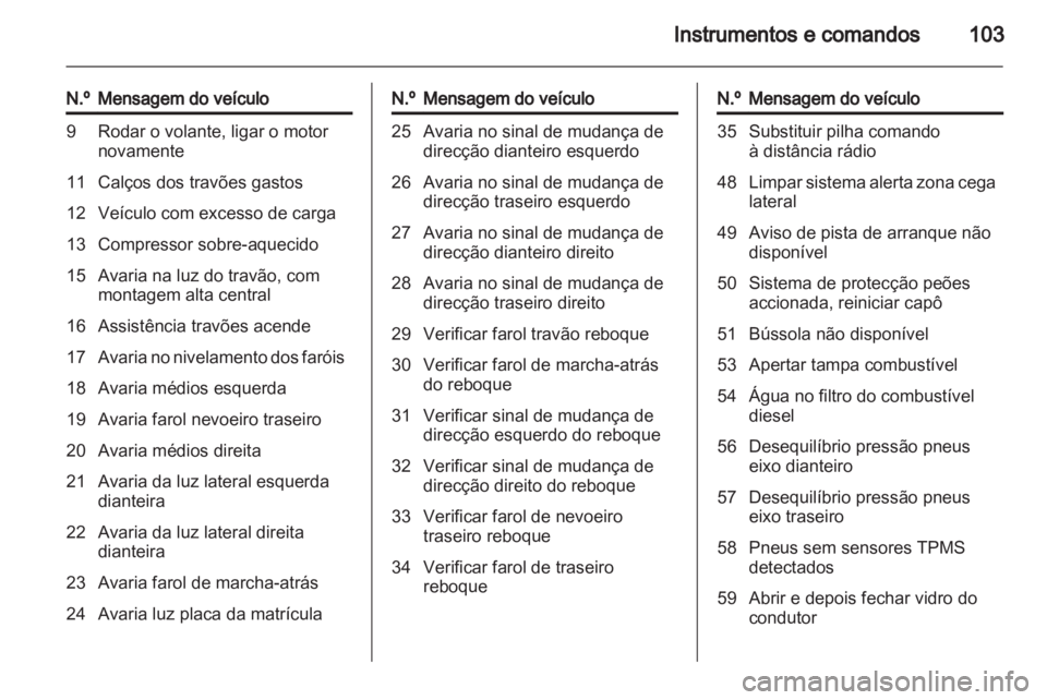 OPEL INSIGNIA 2010  Manual de Instruções (in Portugues) 