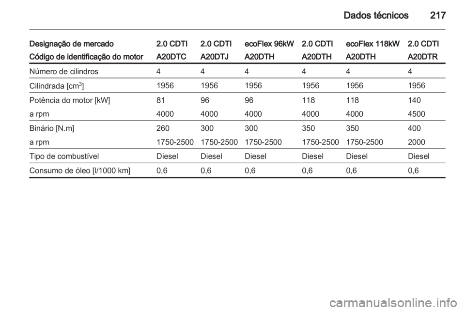 OPEL INSIGNIA 2010  Manual de Instruções (in Portugues) 