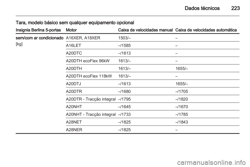 OPEL INSIGNIA 2010  Manual de Instruções (in Portugues) 