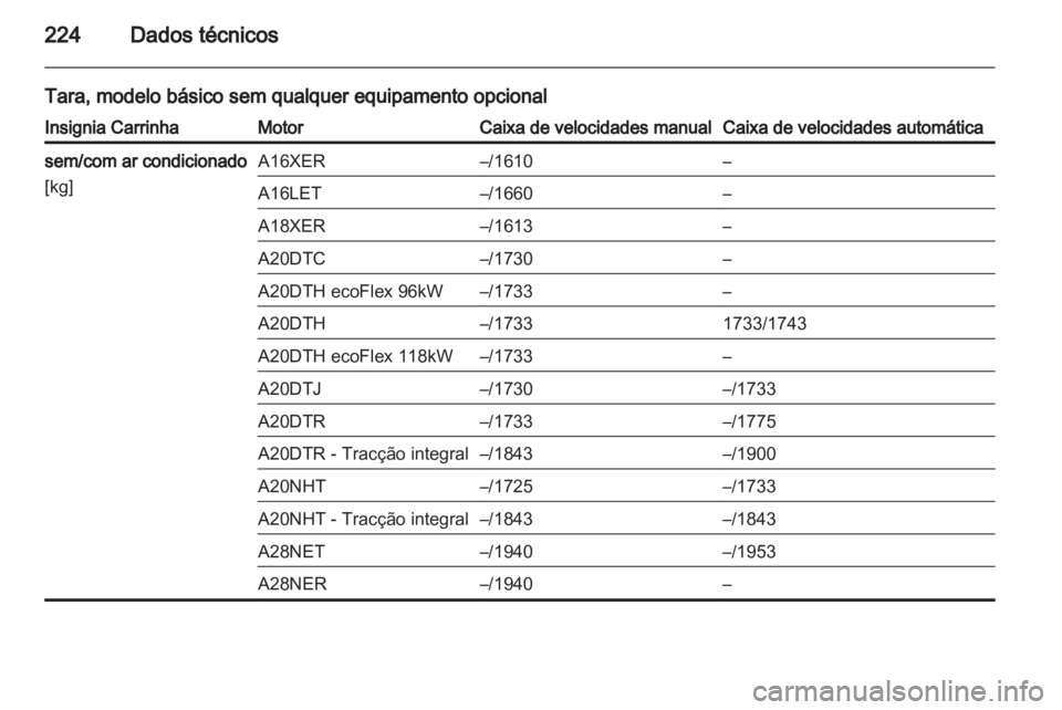 OPEL INSIGNIA 2010  Manual de Instruções (in Portugues) 