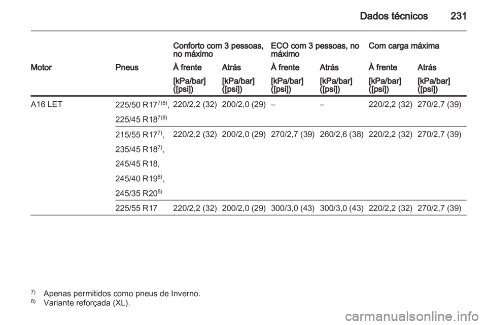 OPEL INSIGNIA 2010  Manual de Instruções (in Portugues) 
