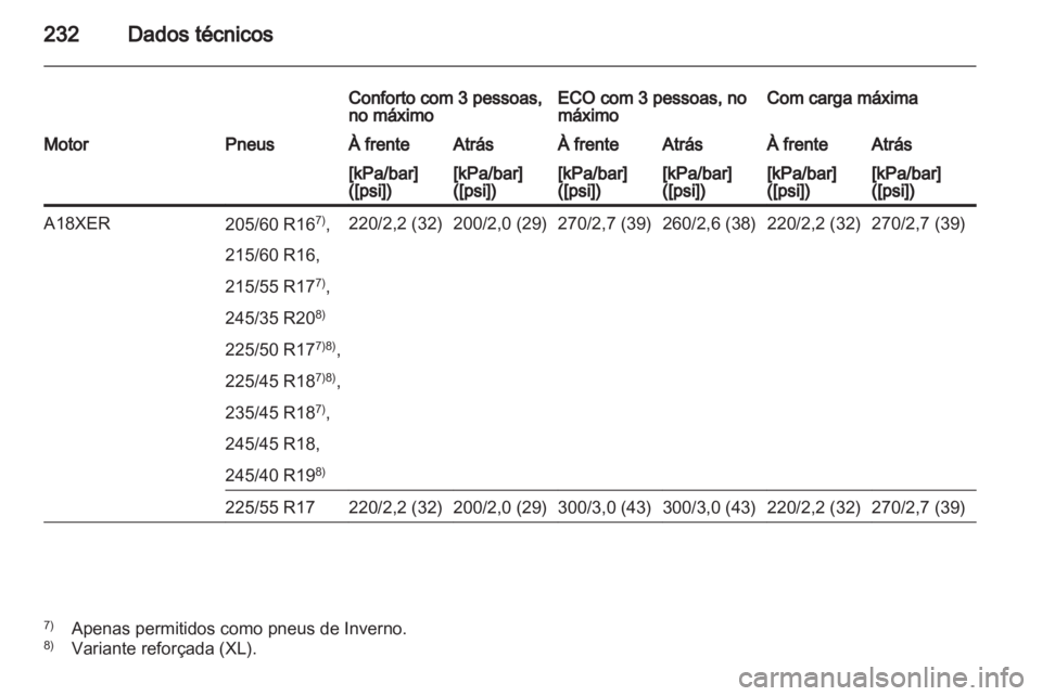 OPEL INSIGNIA 2010  Manual de Instruções (in Portugues) 