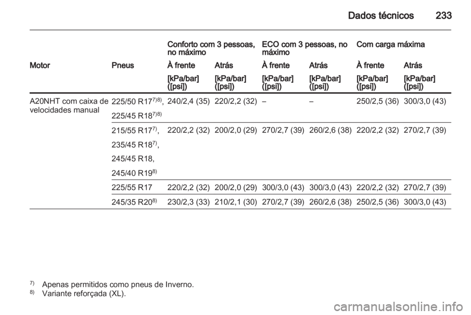 OPEL INSIGNIA 2010  Manual de Instruções (in Portugues) 