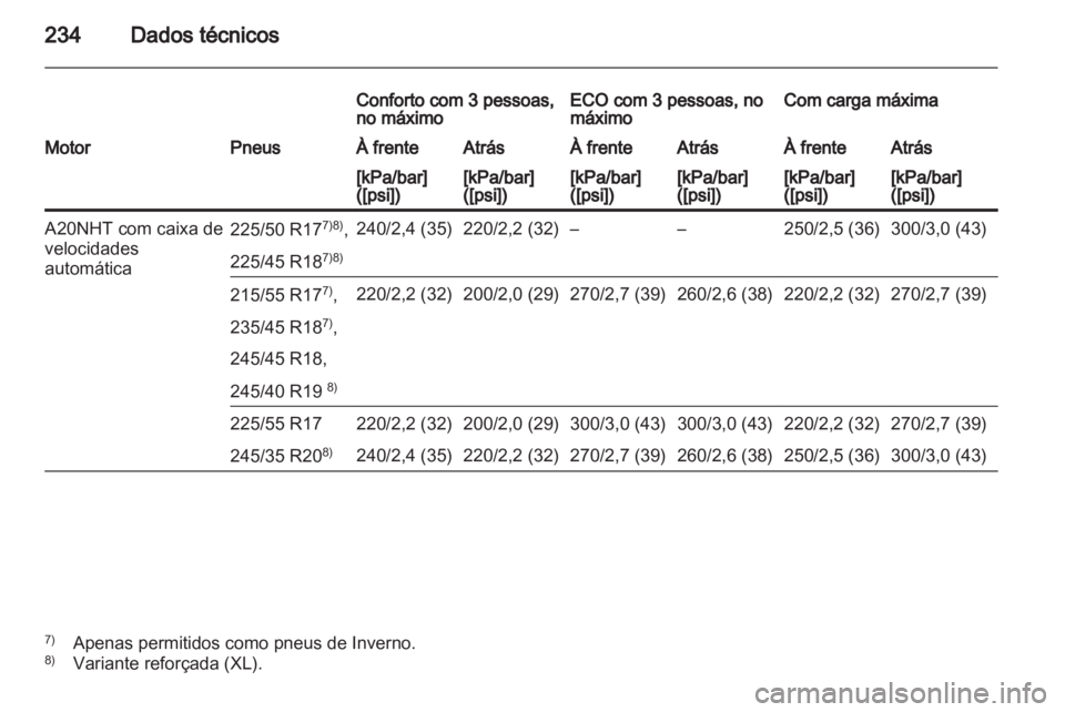 OPEL INSIGNIA 2010  Manual de Instruções (in Portugues) 