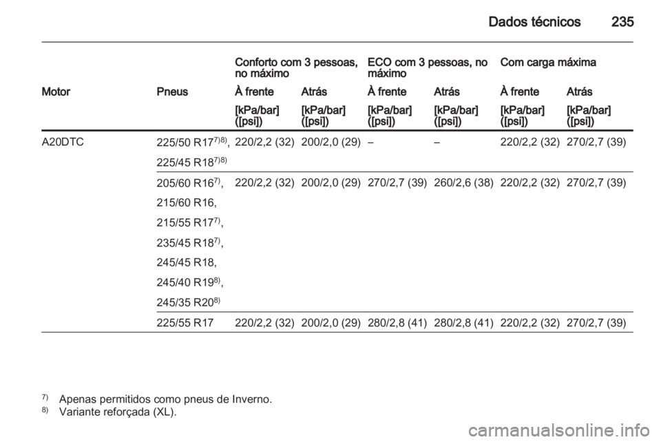 OPEL INSIGNIA 2010  Manual de Instruções (in Portugues) 