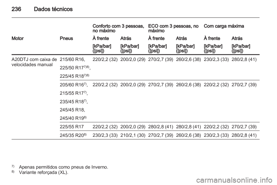 OPEL INSIGNIA 2010  Manual de Instruções (in Portugues) 