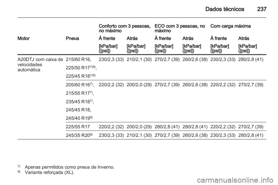 OPEL INSIGNIA 2010  Manual de Instruções (in Portugues) 
