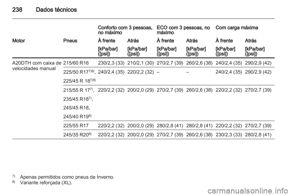 OPEL INSIGNIA 2010  Manual de Instruções (in Portugues) 