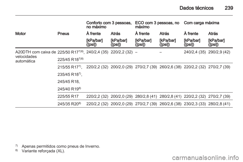 OPEL INSIGNIA 2010  Manual de Instruções (in Portugues) 