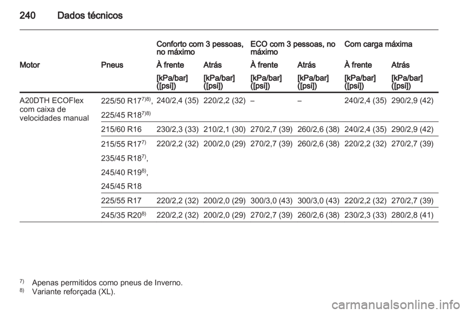 OPEL INSIGNIA 2010  Manual de Instruções (in Portugues) 