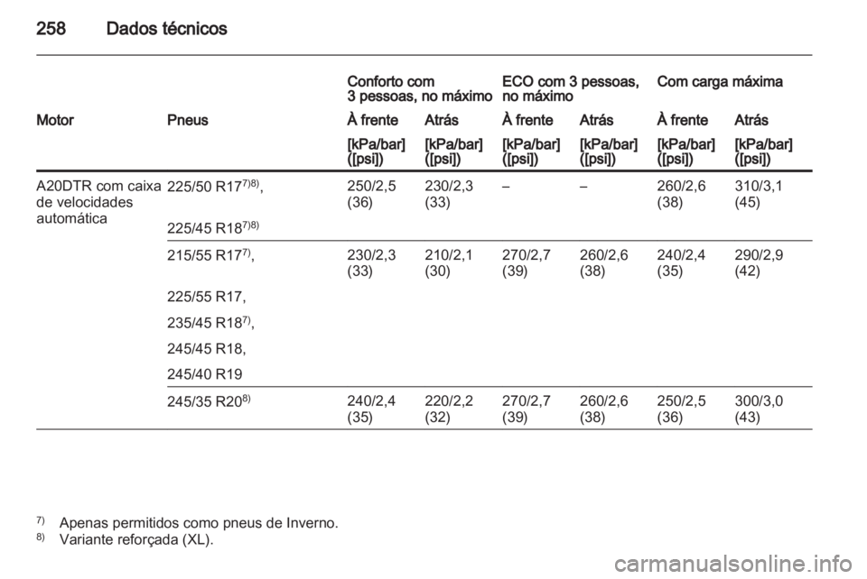 OPEL INSIGNIA 2010  Manual de Instruções (in Portugues) 