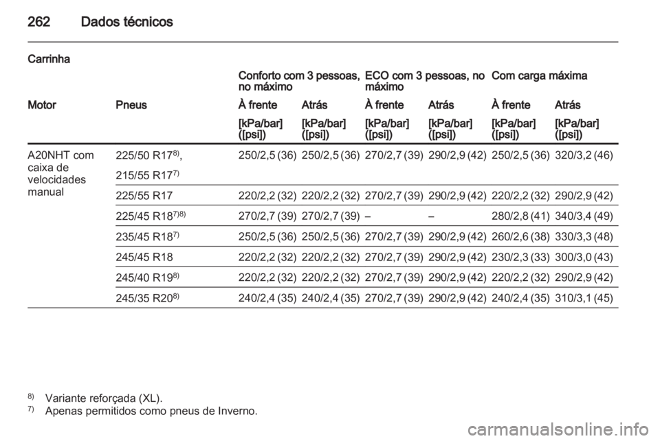 OPEL INSIGNIA 2010  Manual de Instruções (in Portugues) 