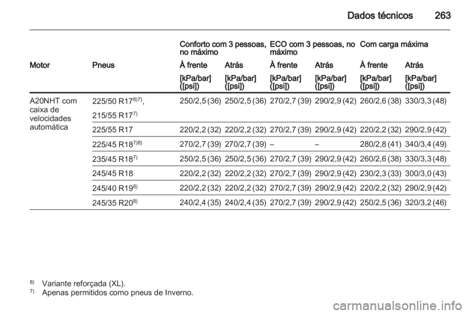 OPEL INSIGNIA 2010  Manual de Instruções (in Portugues) 