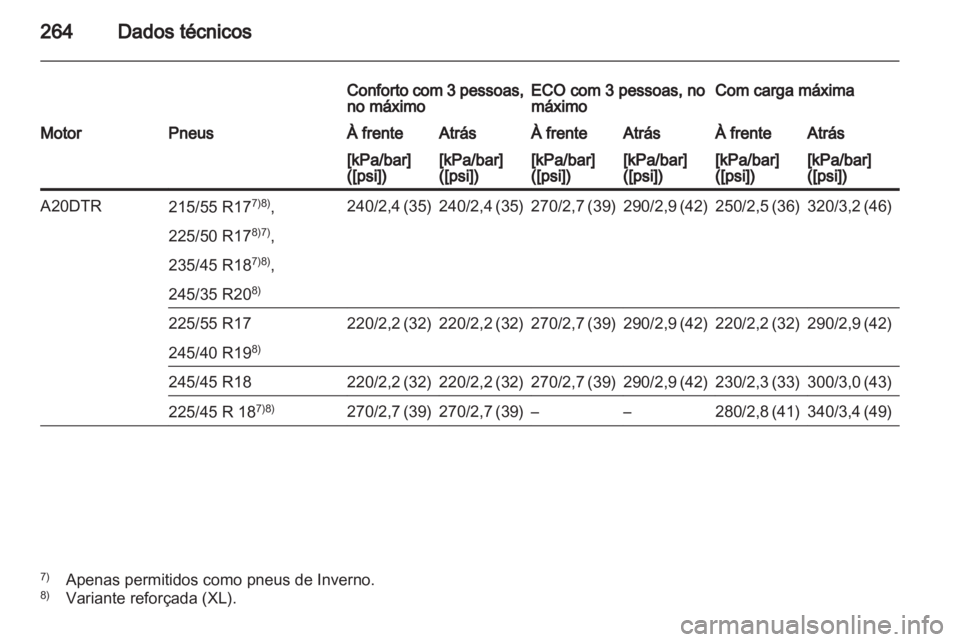 OPEL INSIGNIA 2010  Manual de Instruções (in Portugues) 