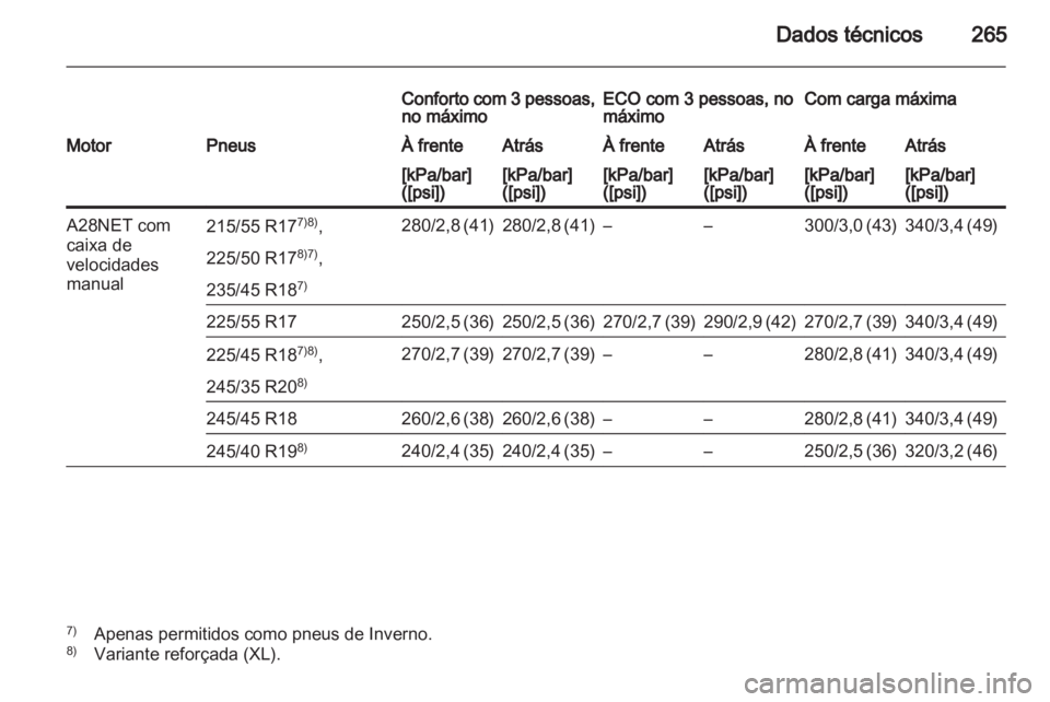OPEL INSIGNIA 2010  Manual de Instruções (in Portugues) 