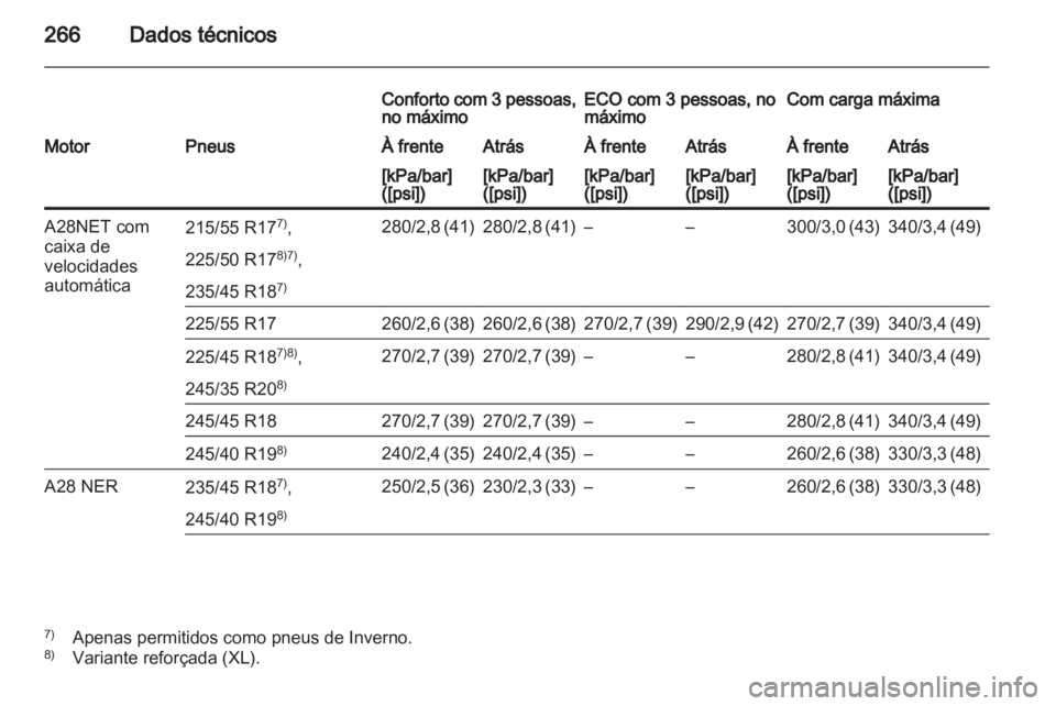 OPEL INSIGNIA 2010  Manual de Instruções (in Portugues) 
