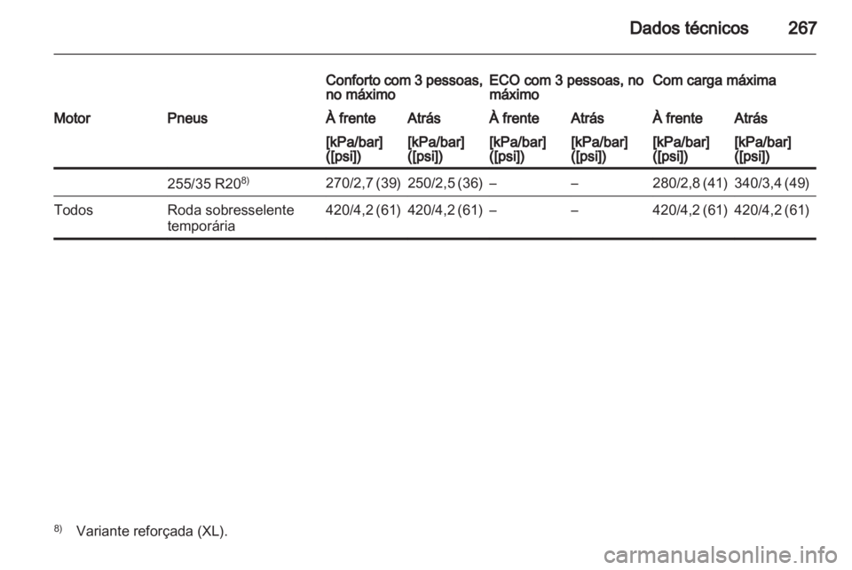 OPEL INSIGNIA 2010  Manual de Instruções (in Portugues) 