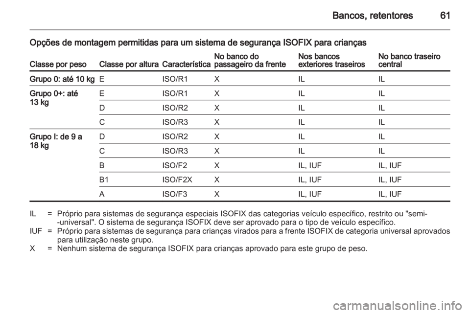 OPEL INSIGNIA 2010  Manual de Instruções (in Portugues) 