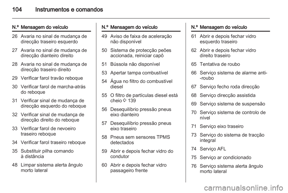 OPEL INSIGNIA 2010.5  Manual de Instruções (in Portugues) 