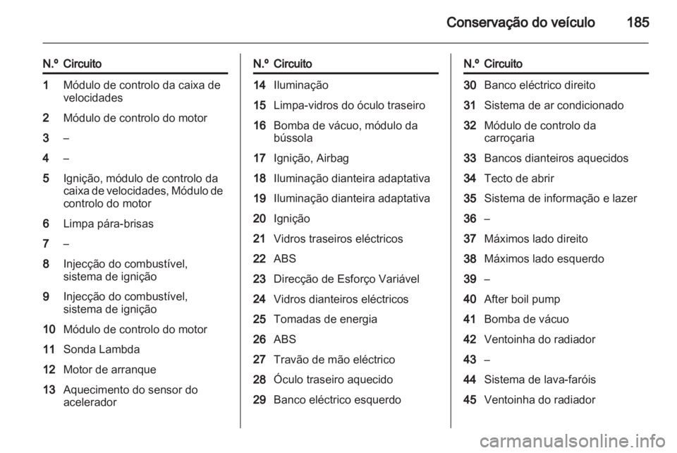 OPEL INSIGNIA 2010.5  Manual de Instruções (in Portugues) 