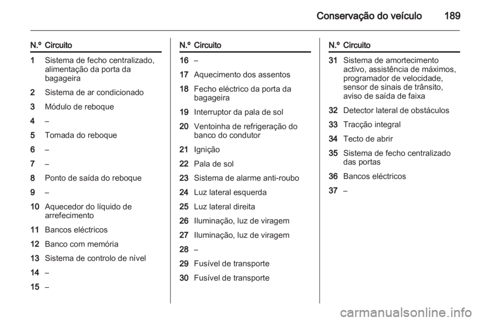 OPEL INSIGNIA 2010.5  Manual de Instruções (in Portugues) 