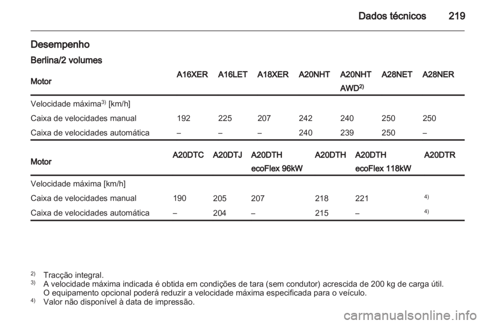 OPEL INSIGNIA 2010.5  Manual de Instruções (in Portugues) 