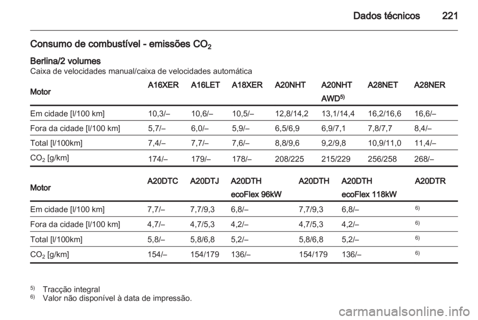OPEL INSIGNIA 2010.5  Manual de Instruções (in Portugues) 