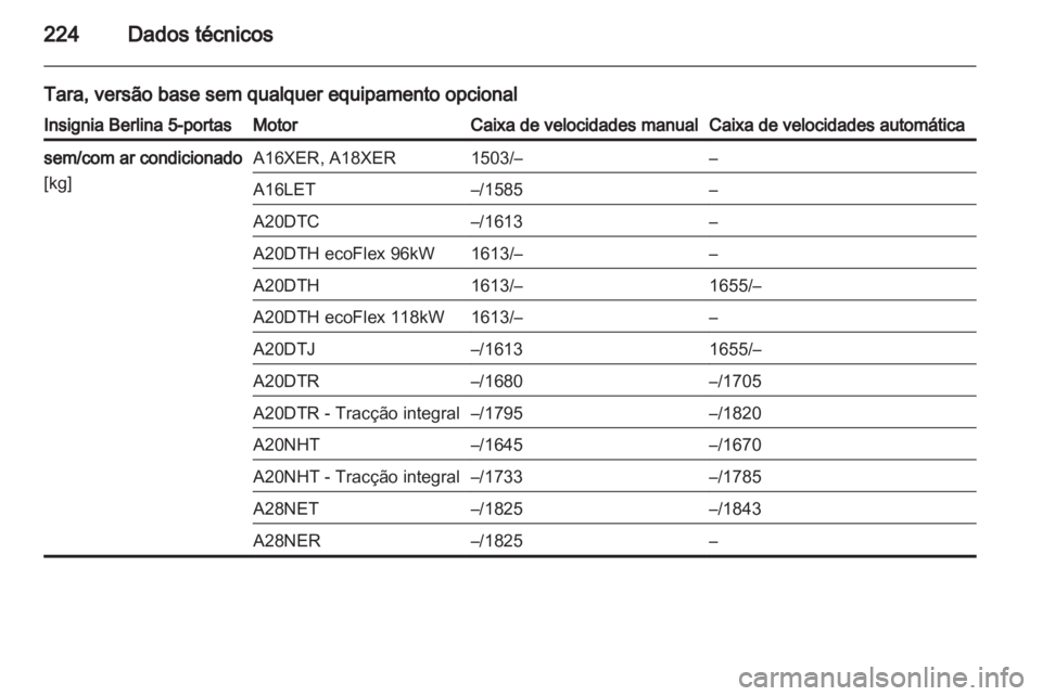 OPEL INSIGNIA 2010.5  Manual de Instruções (in Portugues) 