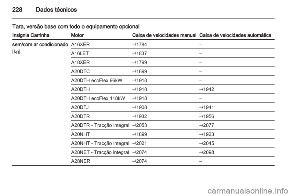 OPEL INSIGNIA 2010.5  Manual de Instruções (in Portugues) 