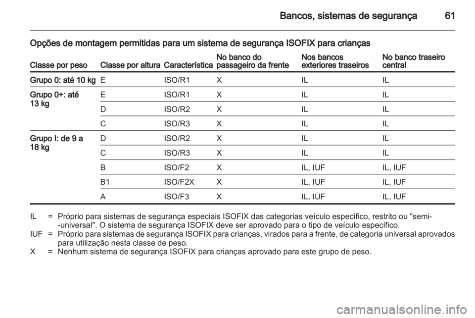 OPEL INSIGNIA 2010.5  Manual de Instruções (in Portugues) 