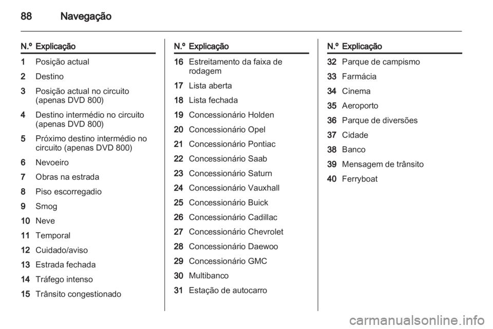 OPEL INSIGNIA 2011  Manual de Informação e Lazer (in Portugues) 