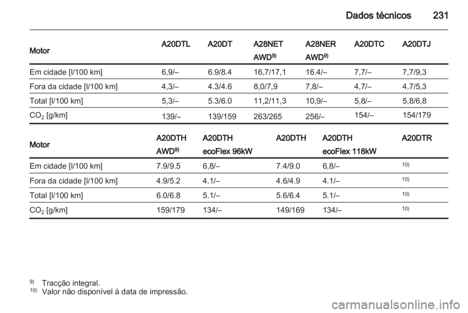 OPEL INSIGNIA 2011  Manual de Instruções (in Portugues) 