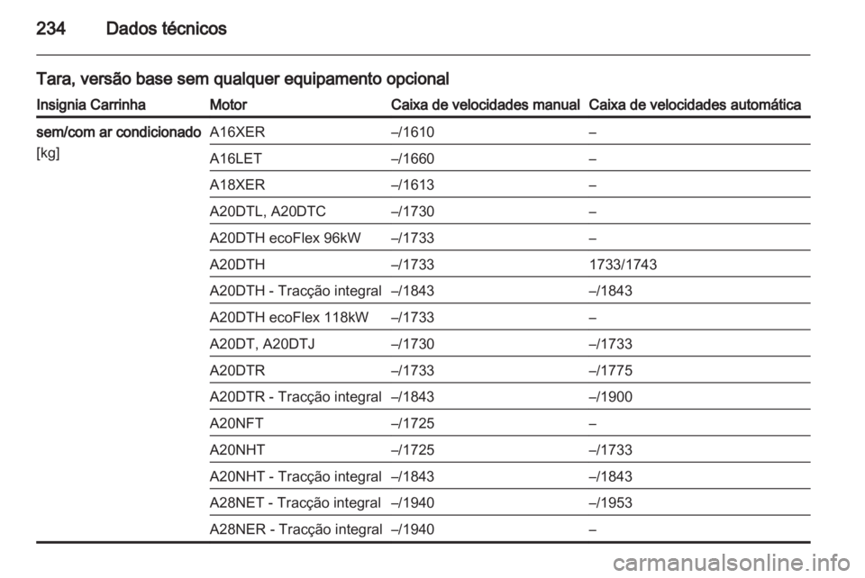OPEL INSIGNIA 2011  Manual de Instruções (in Portugues) 