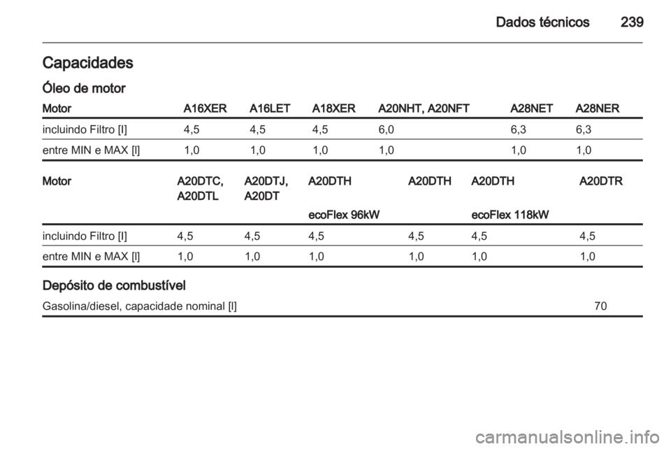 OPEL INSIGNIA 2011  Manual de Instruções (in Portugues) 