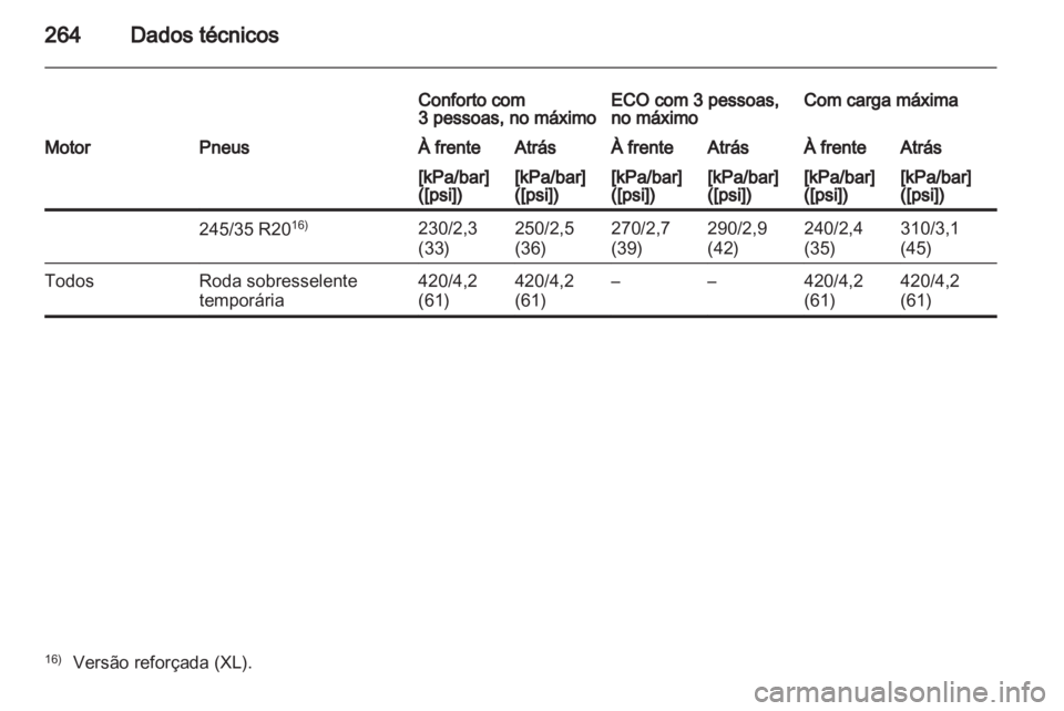 OPEL INSIGNIA 2011  Manual de Instruções (in Portugues) 