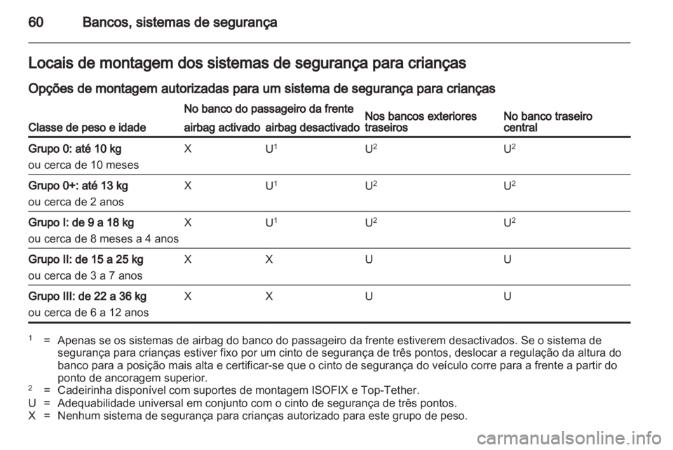 OPEL INSIGNIA 2011  Manual de Instruções (in Portugues) 