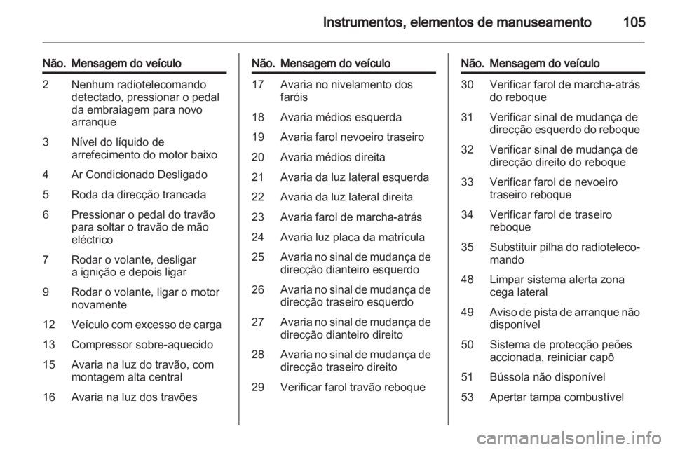 OPEL INSIGNIA 2011.5  Manual de Instruções (in Portugues) 