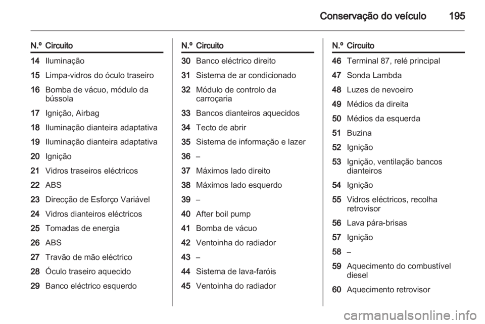 OPEL INSIGNIA 2011.5  Manual de Instruções (in Portugues) 