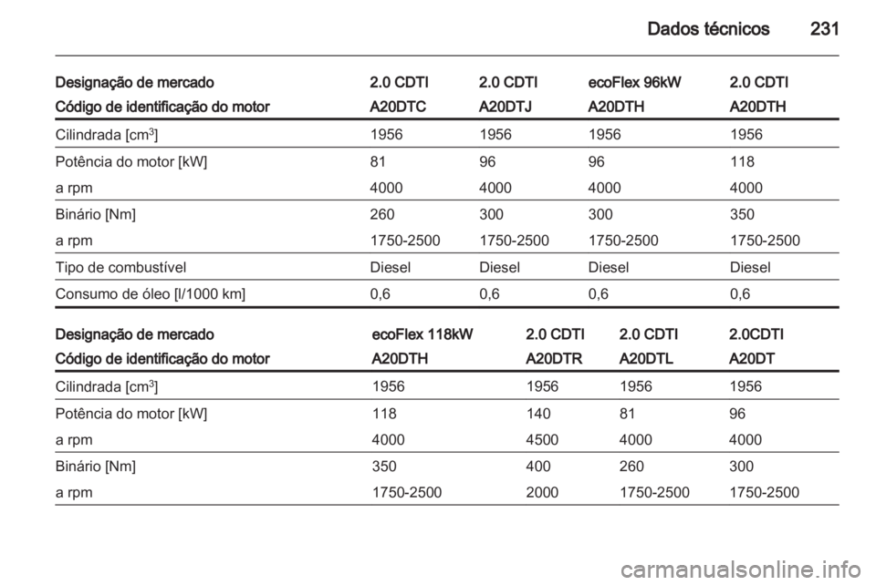 OPEL INSIGNIA 2011.5  Manual de Instruções (in Portugues) 