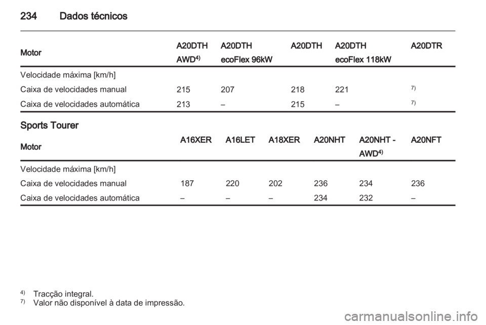 OPEL INSIGNIA 2011.5  Manual de Instruções (in Portugues) 