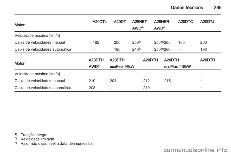 OPEL INSIGNIA 2011.5  Manual de Instruções (in Portugues) 