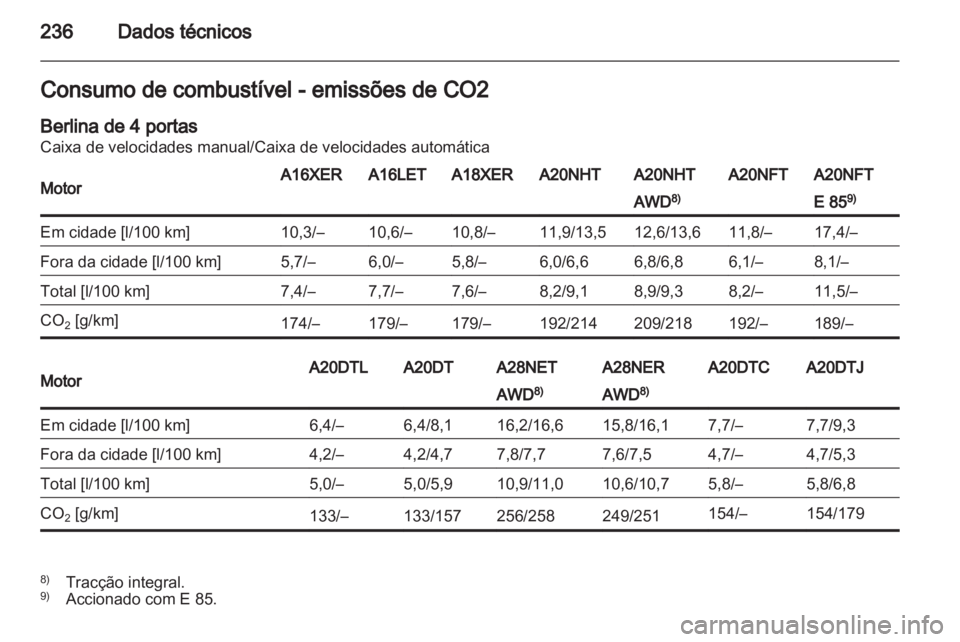 OPEL INSIGNIA 2011.5  Manual de Instruções (in Portugues) 